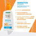 Garnier Sonnenschutz-Spray mit LSF 50+