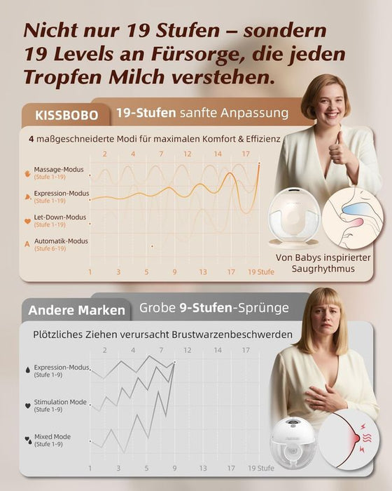 KISSBOBO Milchpumpe Elektrisch Doppel Beige