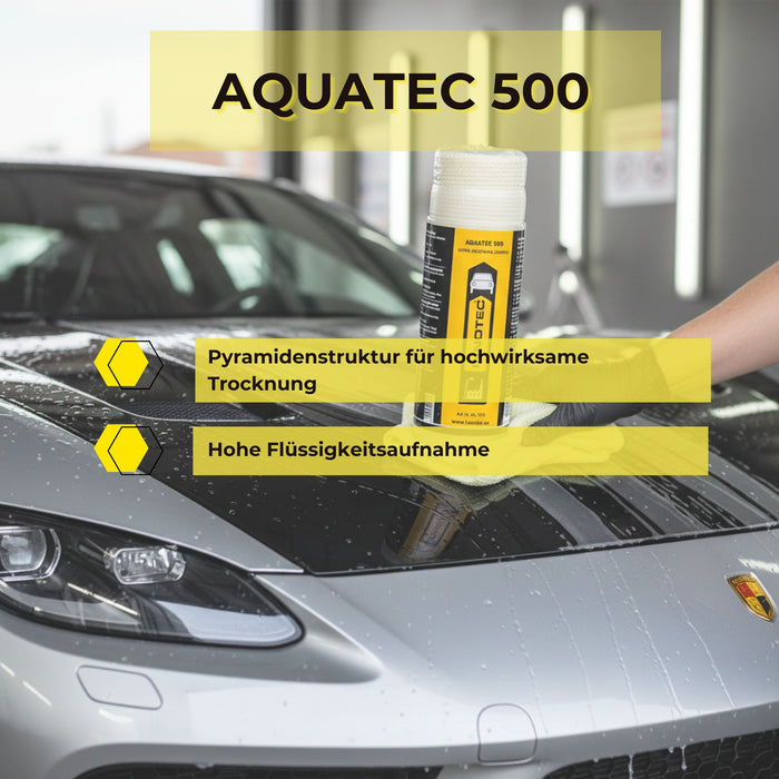Innotec Aquatec 500 – Trockentuch – Produktvorteil und Anwendung 1
