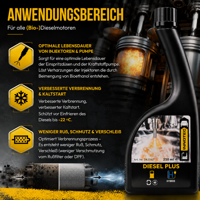 Innotec Diesel Plus – Pflege- und Service-Additiv für Diesel – Produktvorteil und Anwendung 1